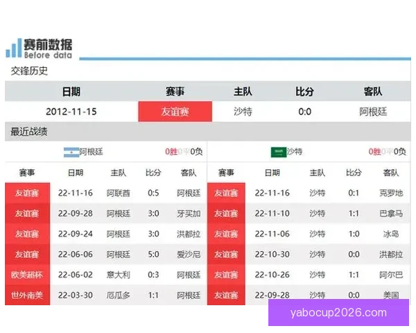 世界杯竞猜赔率深度解析及热门比赛胜负预测全指南