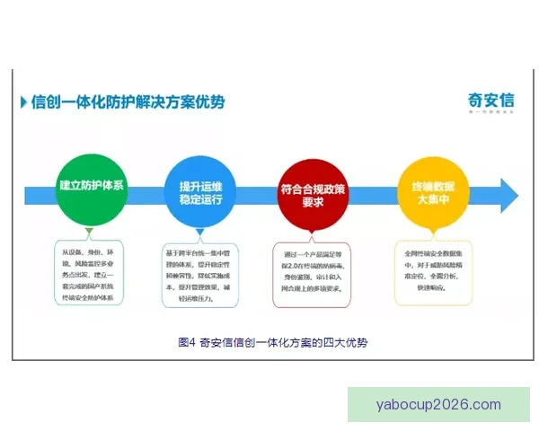 亚博体育是否安全？深度分析平台的风险与保障措施