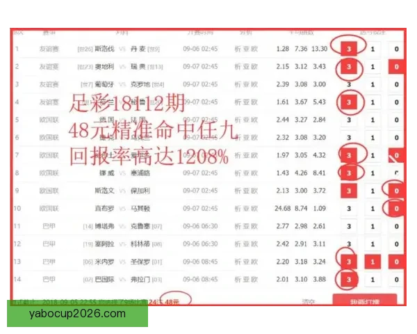世界杯赛事全面解析与精准竞猜策略推荐指南