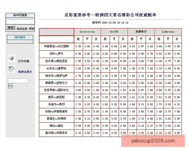 安全可靠的世界杯竞猜平台为您提供精准赔率和专业分析服务助力您的投注决策